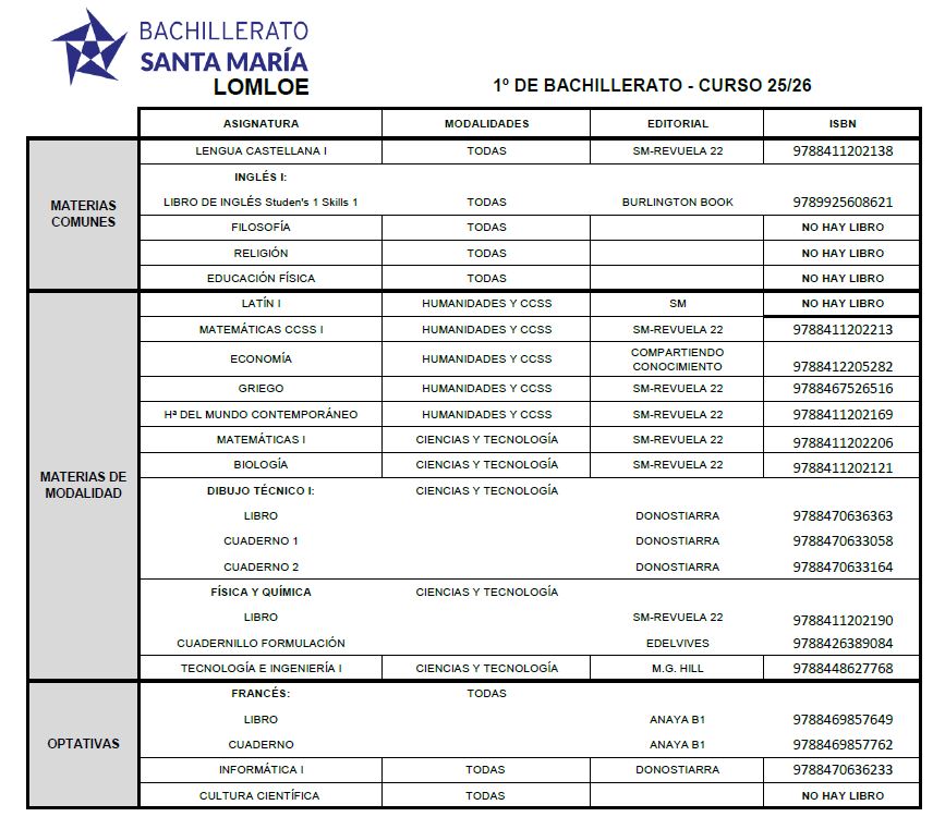 Lista de libros 1 de bachiller curso 25-26