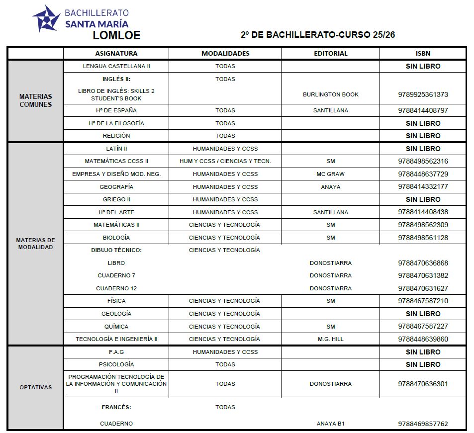 Lista de libros 2 de bachillerato Curso 25-26