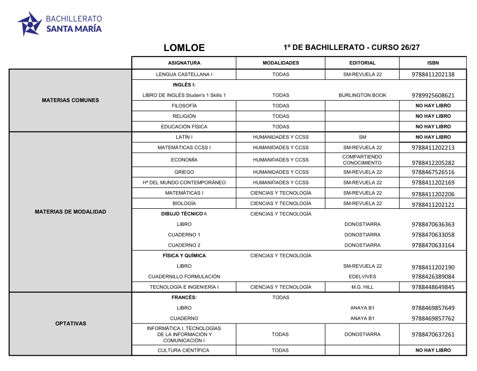 Libros 1º BTO Curso 26-27